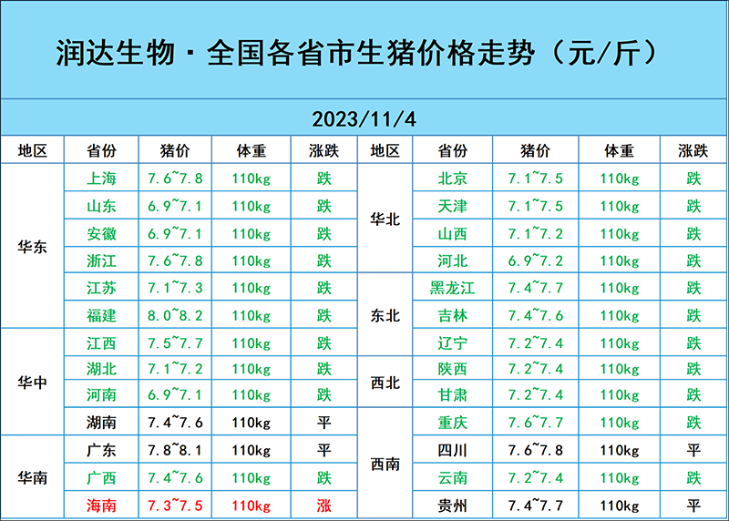 11月4日猪价行情