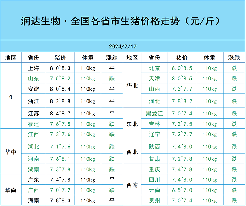 2月17日猪价行情