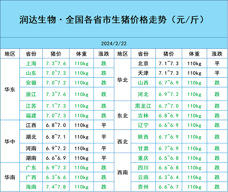 2月22日猪价行情