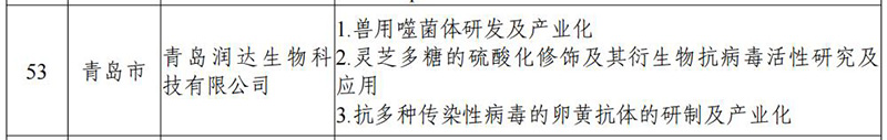  【喜讯】祝贺润达生物入选山东省“一企一技术”研发中心