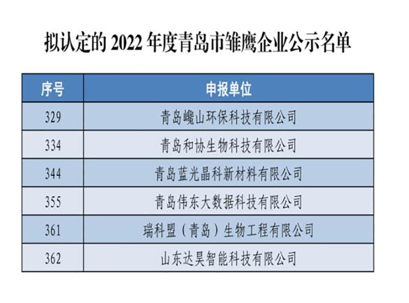  【喜报】恭贺瑞科盟荣获2022年度青岛市“雏鹰企业”称号