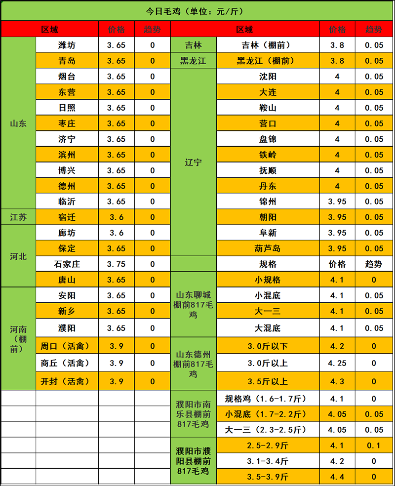 2023年11月3日市场行情