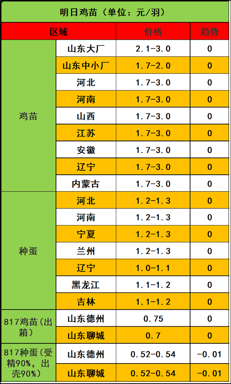 2023年11月10日市场行情