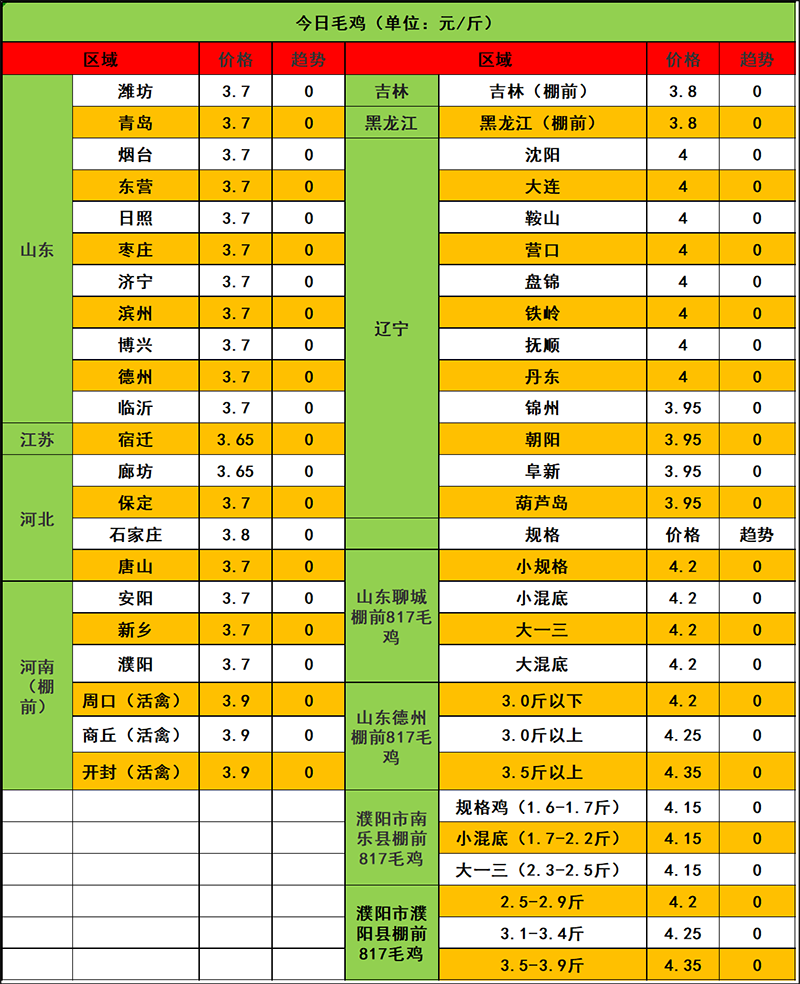 2023年11月12日市场行情