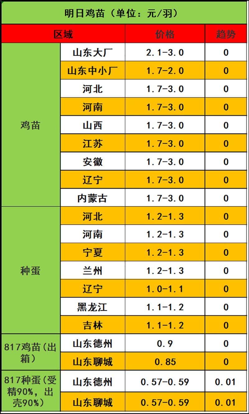 2023年11月18日市场行情