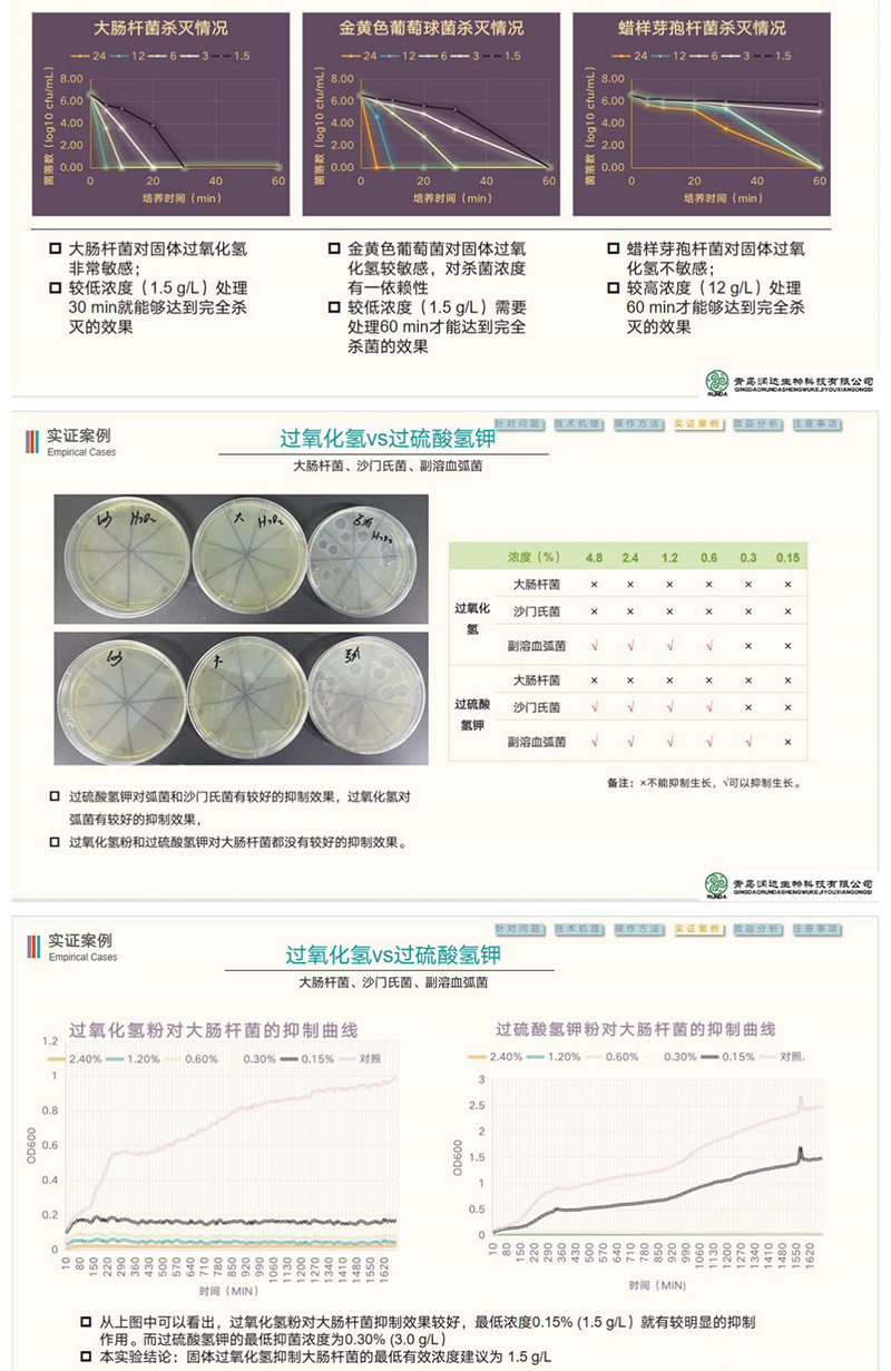 润达生物仔猪腹泻生态防控方案