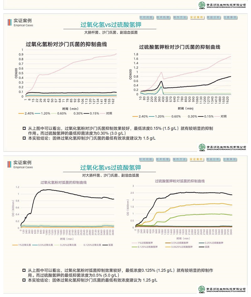 润达生物仔猪腹泻生态防控方案