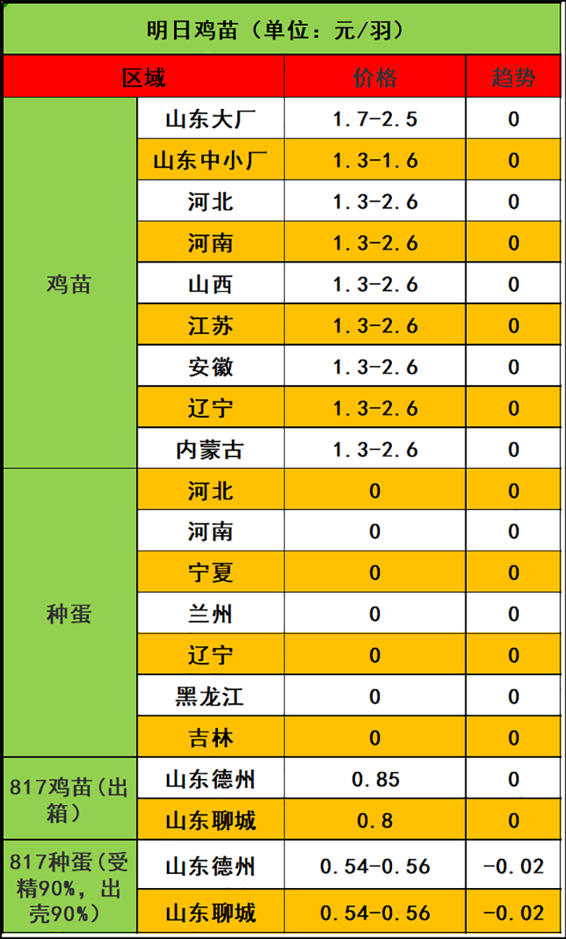 2023年12月8日市场行情