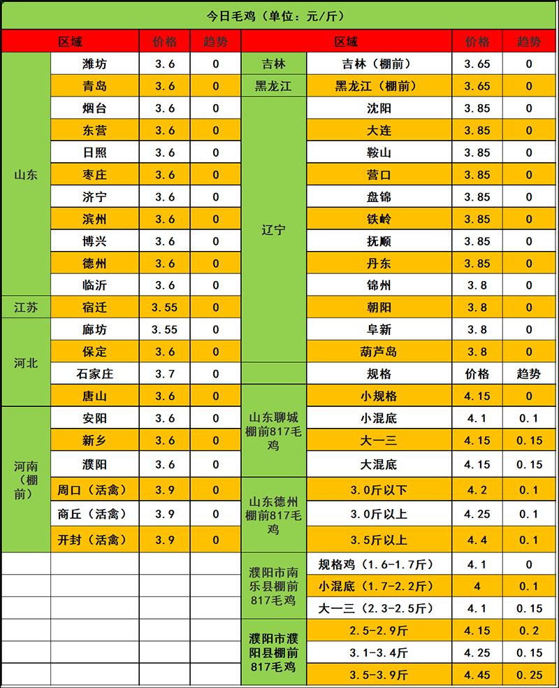 2023年12月11日市场行情