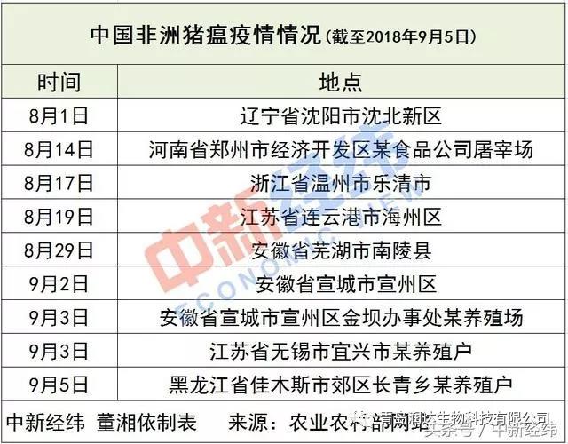 中国非洲猪瘟疫情情况