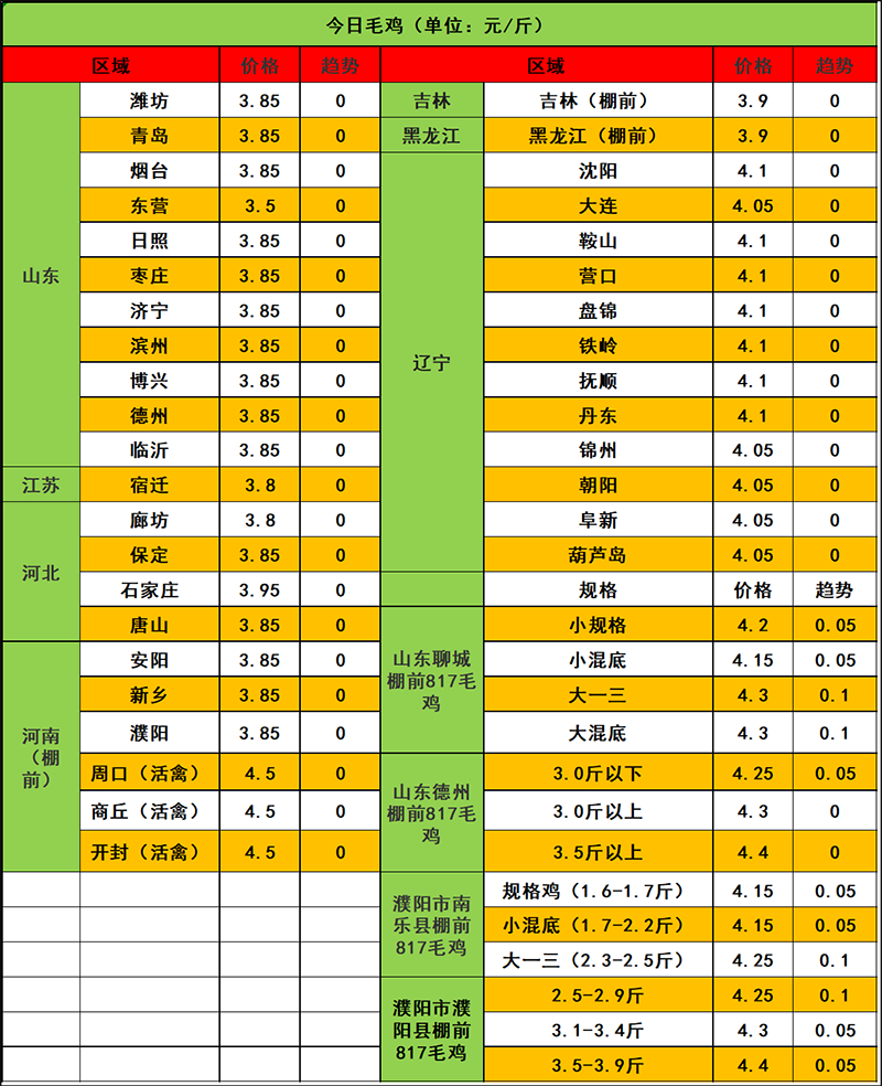 2024年1月8日市场行情