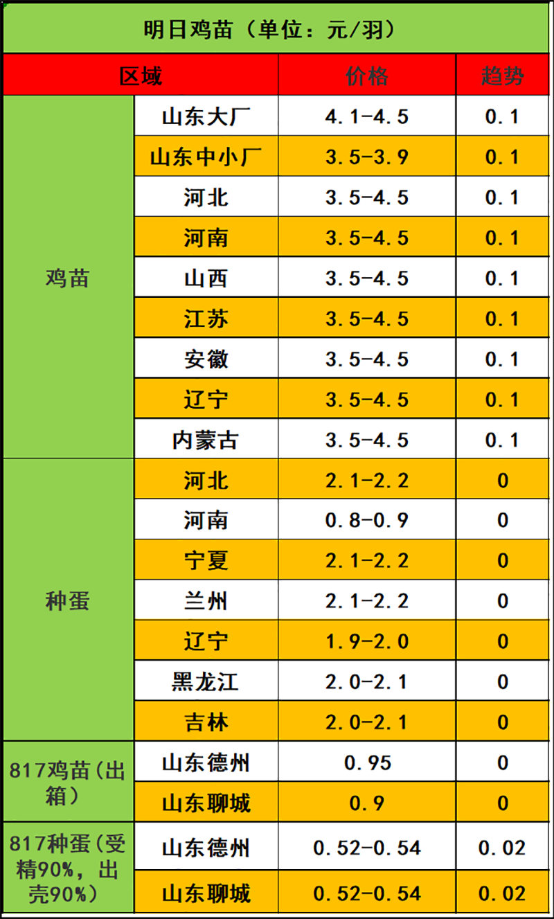 2024年1月28日市场行情