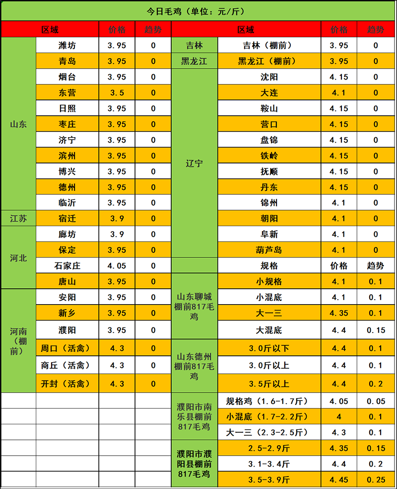 2024年1月28日市场行情