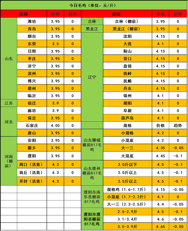 2024年1月31日市场行情