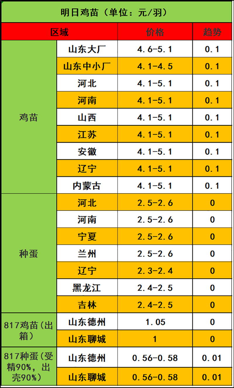 2024年2月3日市场行情