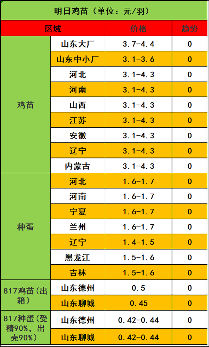 2024年2月26日市场行情