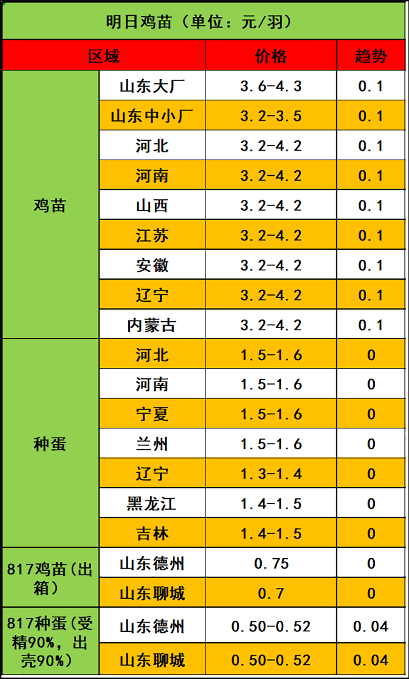 2024年3月5日市场行情