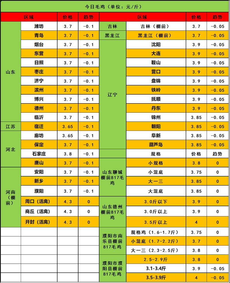 2024年4月3日市场行情