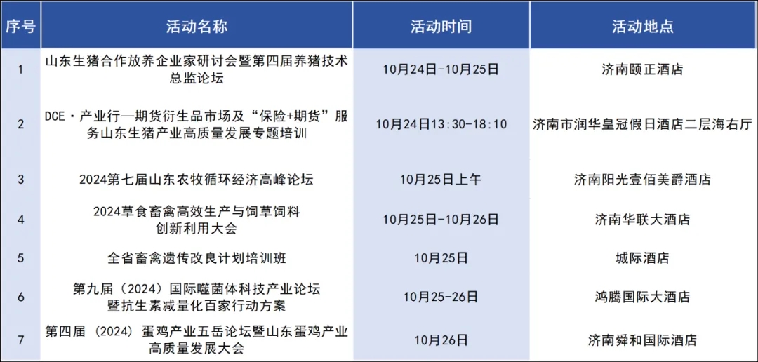 2024年润达生物白羽肉鸡欧指提升专题研讨会（济南蓝翅专场）会议通知